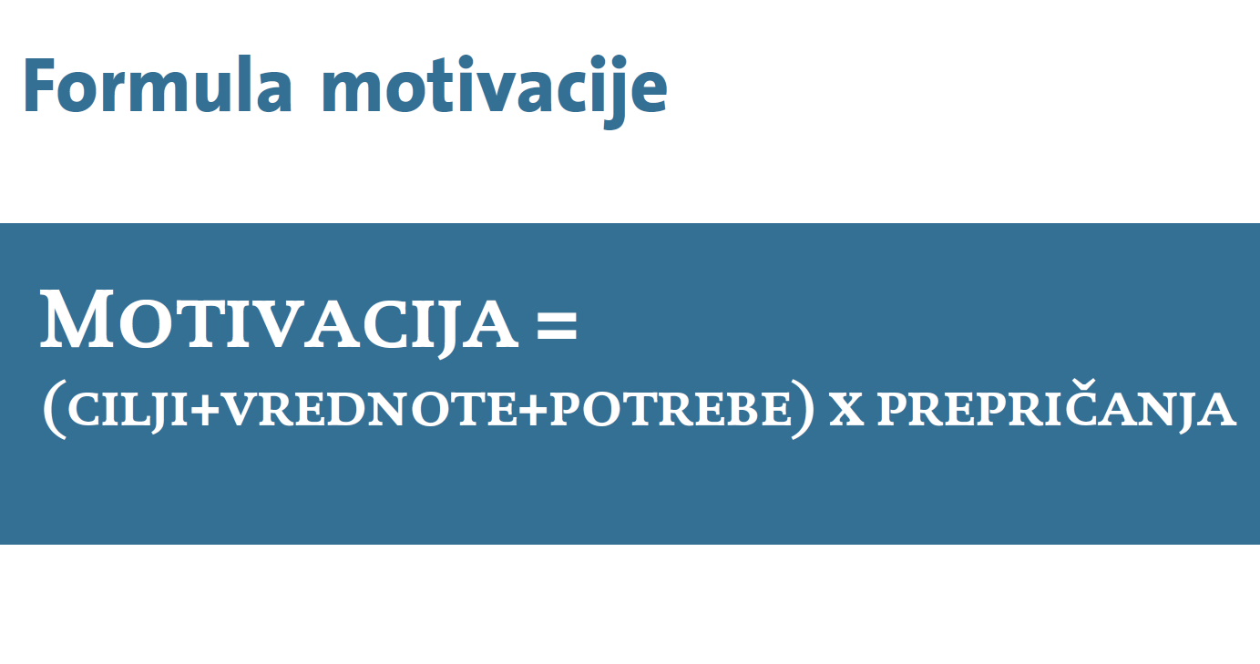 motivacija